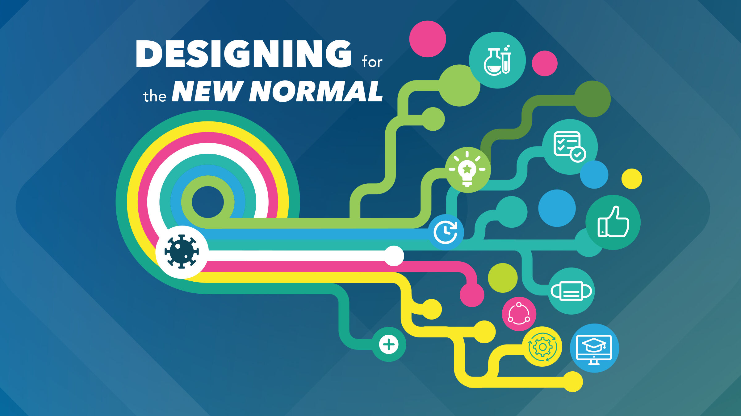 Designing for the new normal. A diagram showing how the COVID 19 virus has created a point of disruption and opportunity across multiple industries.