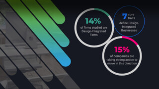 Statistics graphic stating 145 of firms studied are considered design-integrated. 15% of companies are taking strong action to move in this direction. And there are 7 core traits that define design-integrated businesses.