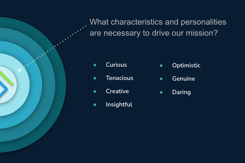 Our personality