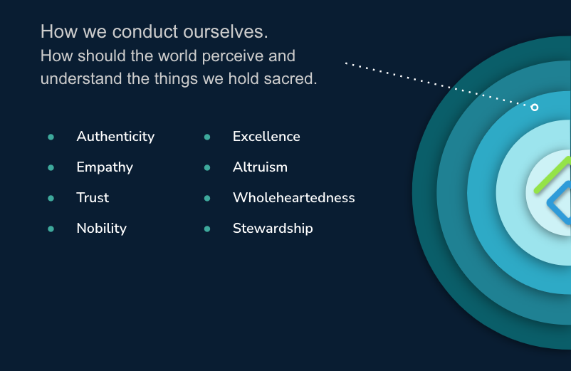 Our values