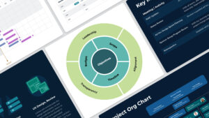 Multiple screens showing project leadership and management deliverables like status reports along with a diagram connecting the concepts of objectives, budget, scope, timeline, leadership, alignment and transparency