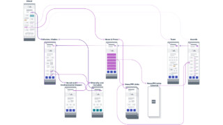 Interaction model diagram showing cross-linking of content types within a section of a website