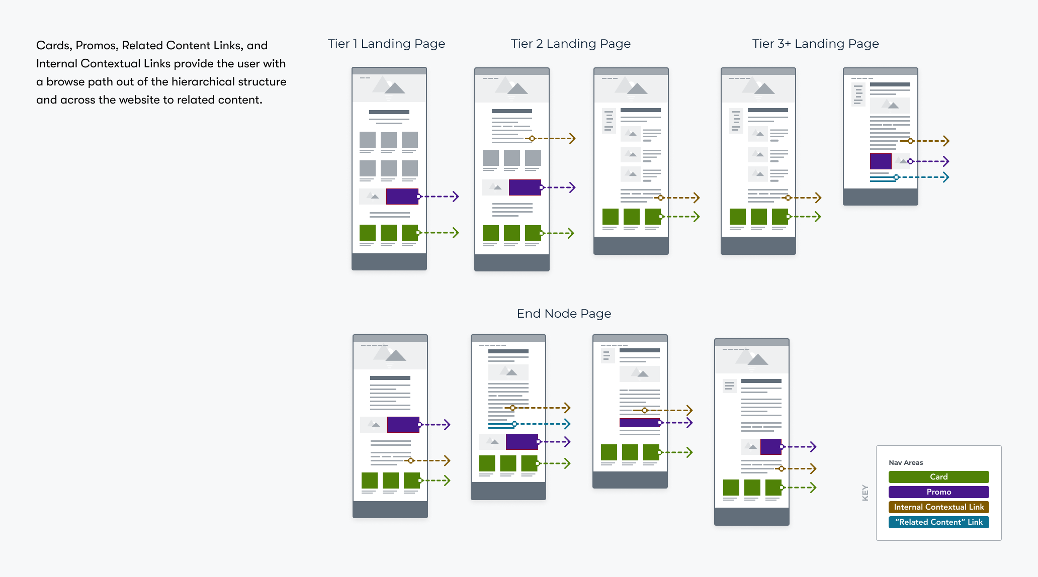 Information Architecture Design LIMINA