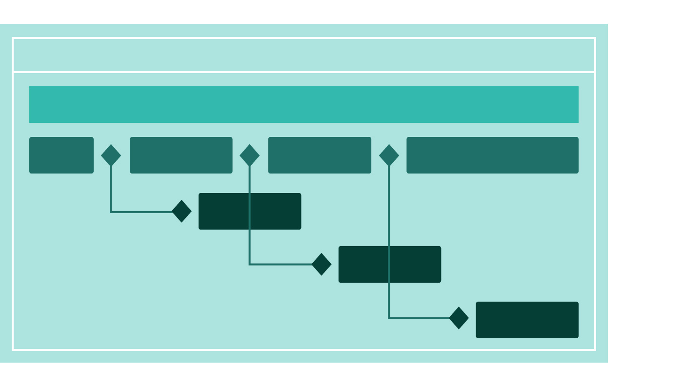 Timeline illustration showing example cadence of reviews