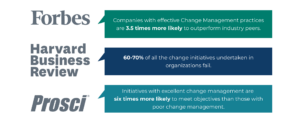 change management facts