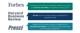 change management facts