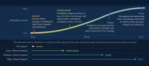 Limina's change management curve