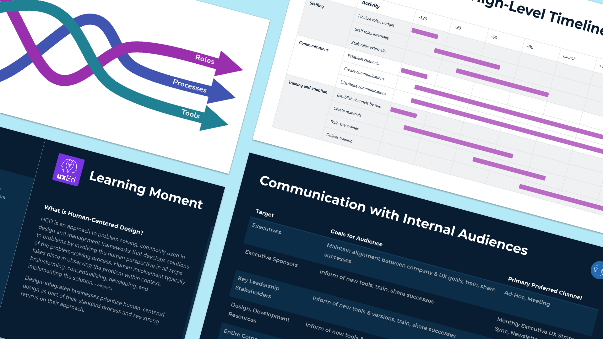 example change management outputs