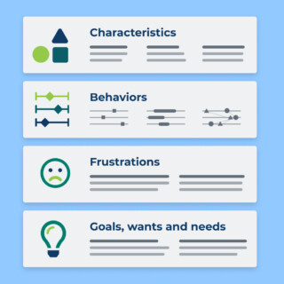 Illustration of the types of attributes that may be relevant for a company to know about their audiences including characteristics, behaviors, frustrations, goals, wants and needs