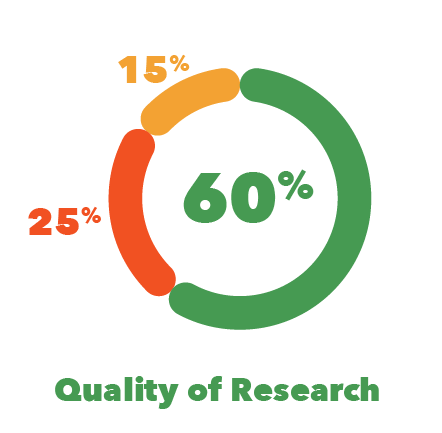 sentiments on quality of research