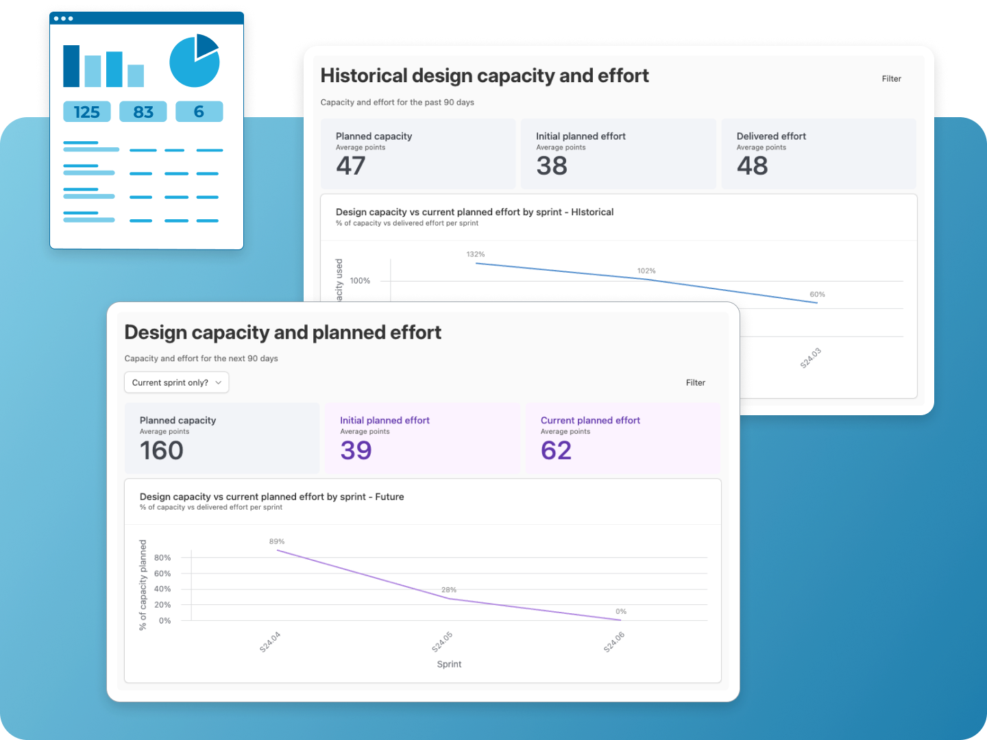 Measure - Improve planning accuracy
