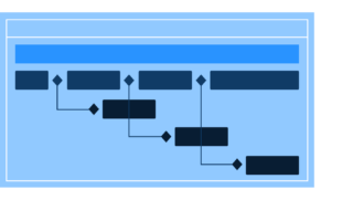 Feedback cadence illustration of a timeline and feedback moments