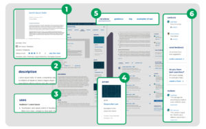 Example Knowledge Artifact