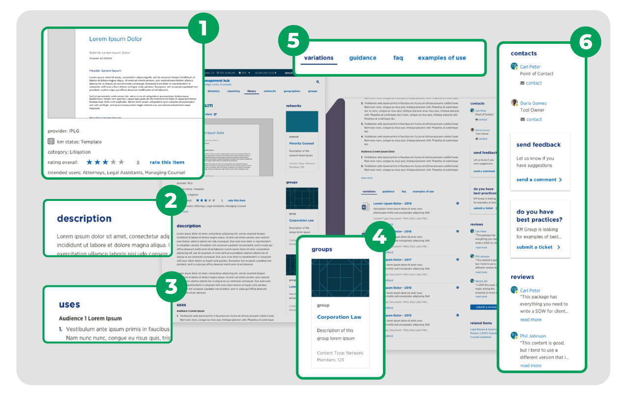 Example Knowledge Artifact