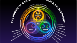 Continuous Tri-Track Development