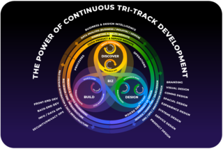 Continuous Tri-Track Developmner